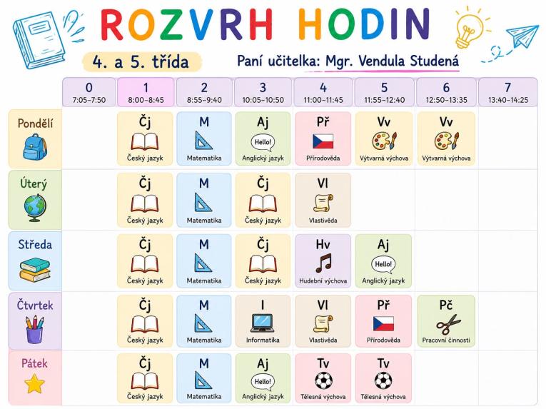 čtvrtá a pátá